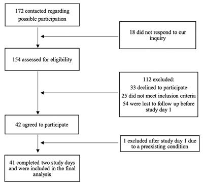 Plasma levels of VIP are not elevated during PACAP- and VIP-induced cluster headache attacks: an exploratory study